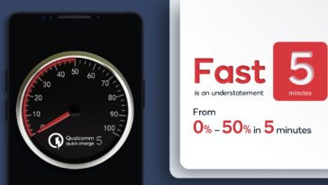 Qualcomm's Quick Charge 5 can charge a phone to 50% in just 5 minutes 11