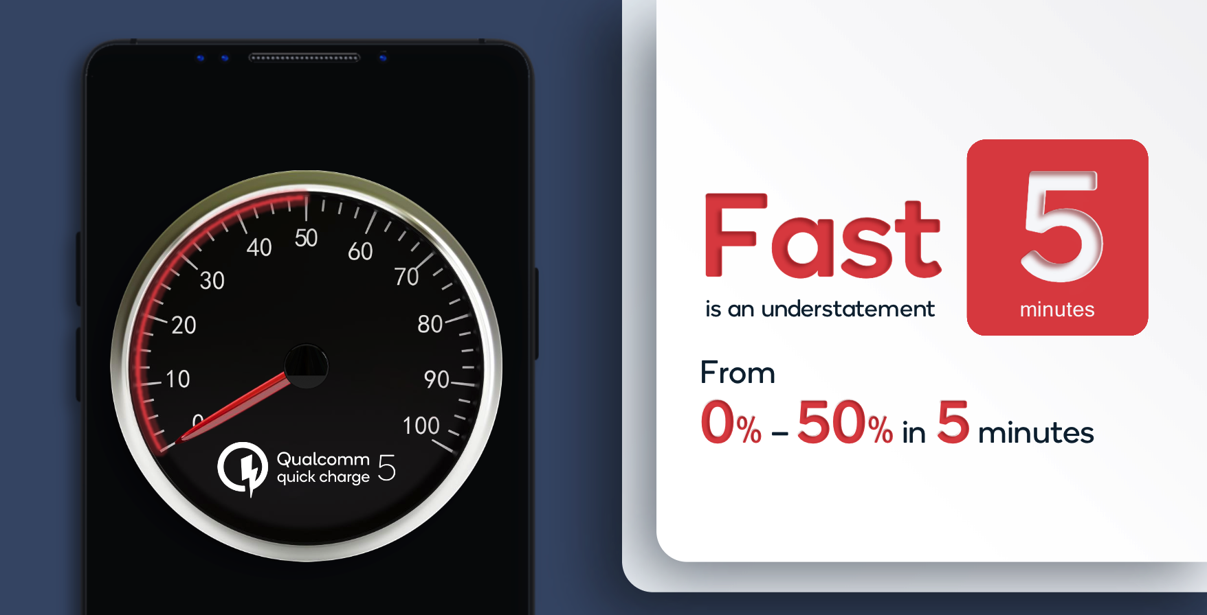 Qualcomm's Quick Charge 5 can charge a phone to 50% in just 5 minutes 5