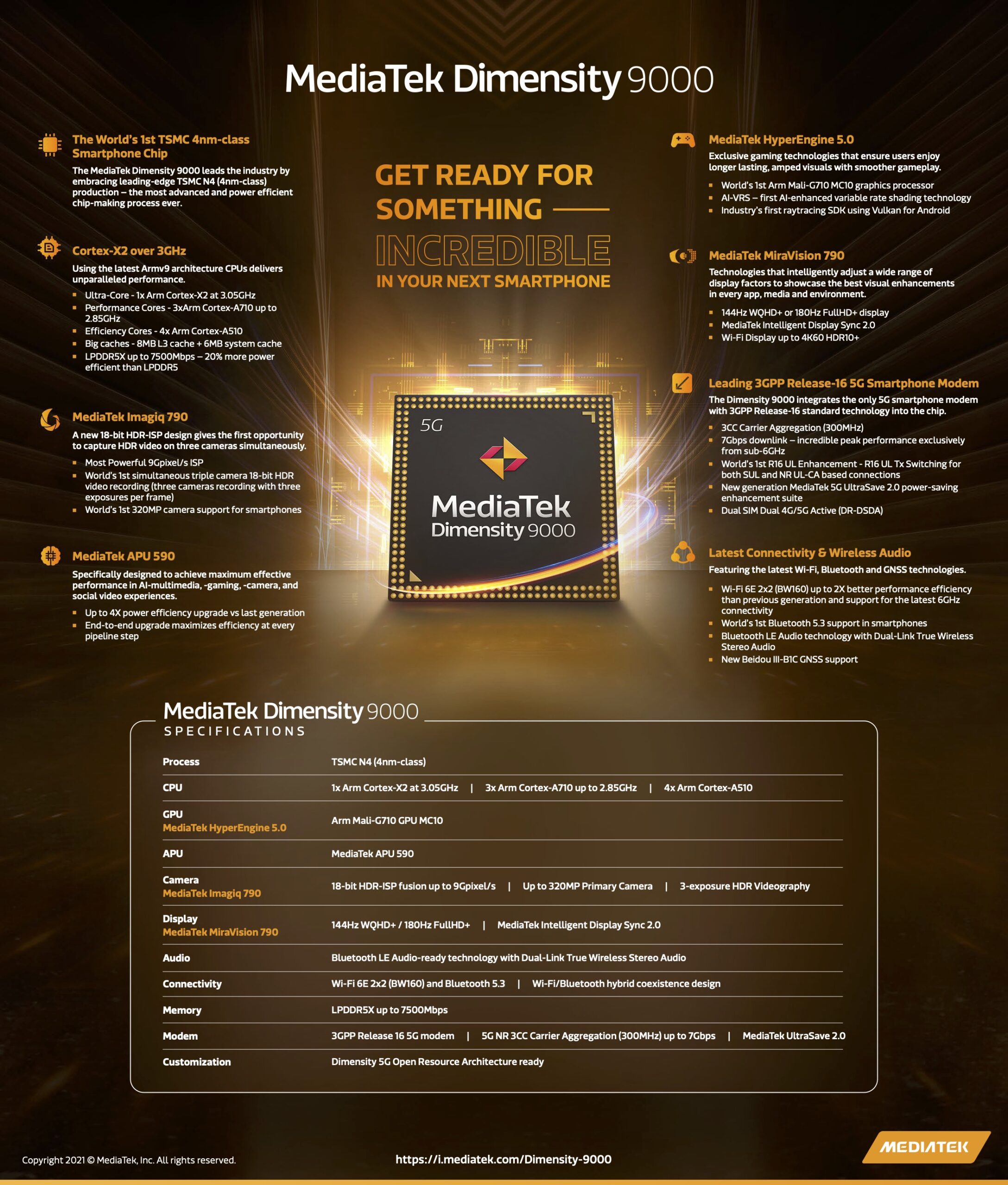 MediaTek introduces new Dimensity 9000 flagship chip with 320MP support 2