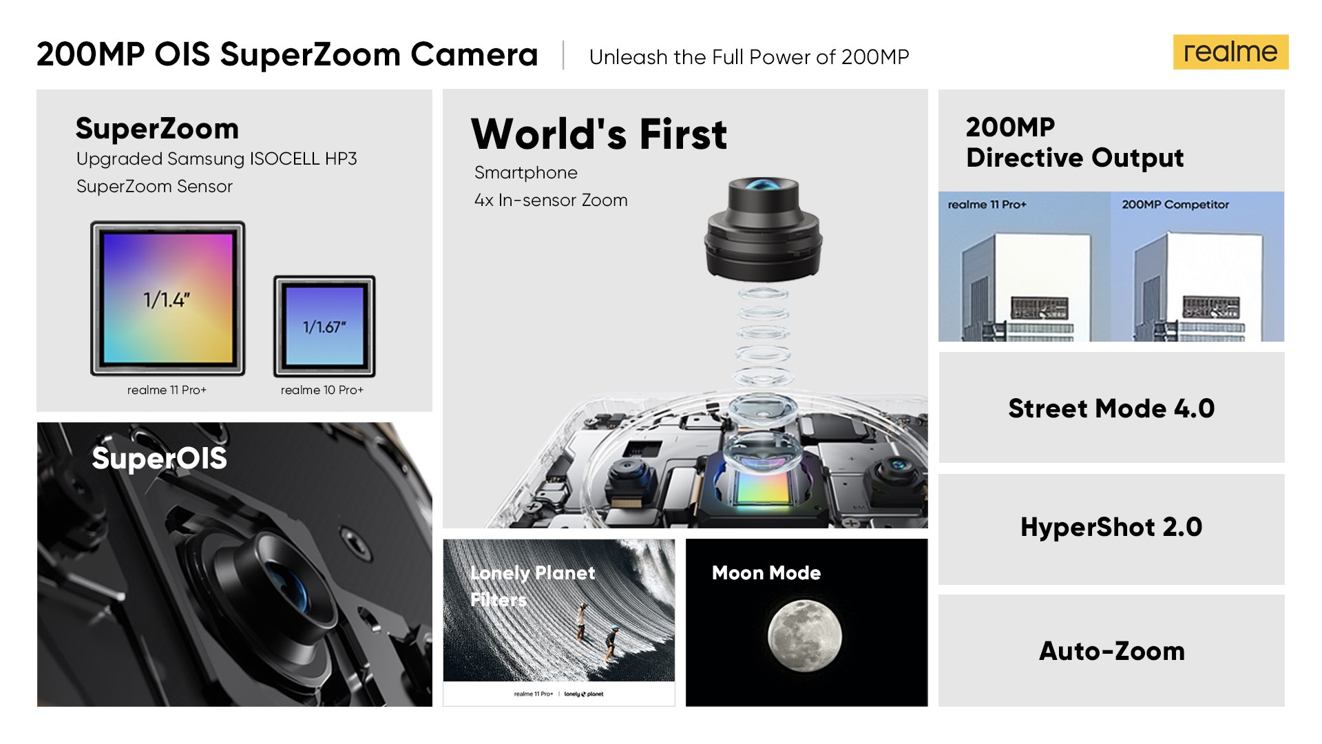 realme 11 Pro+ 5G camera features
