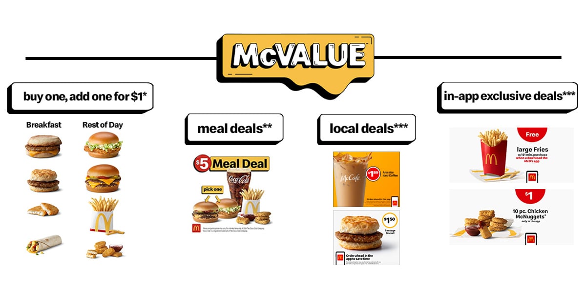 McDonald's McValue menu | ©Image Credit: McDonald's