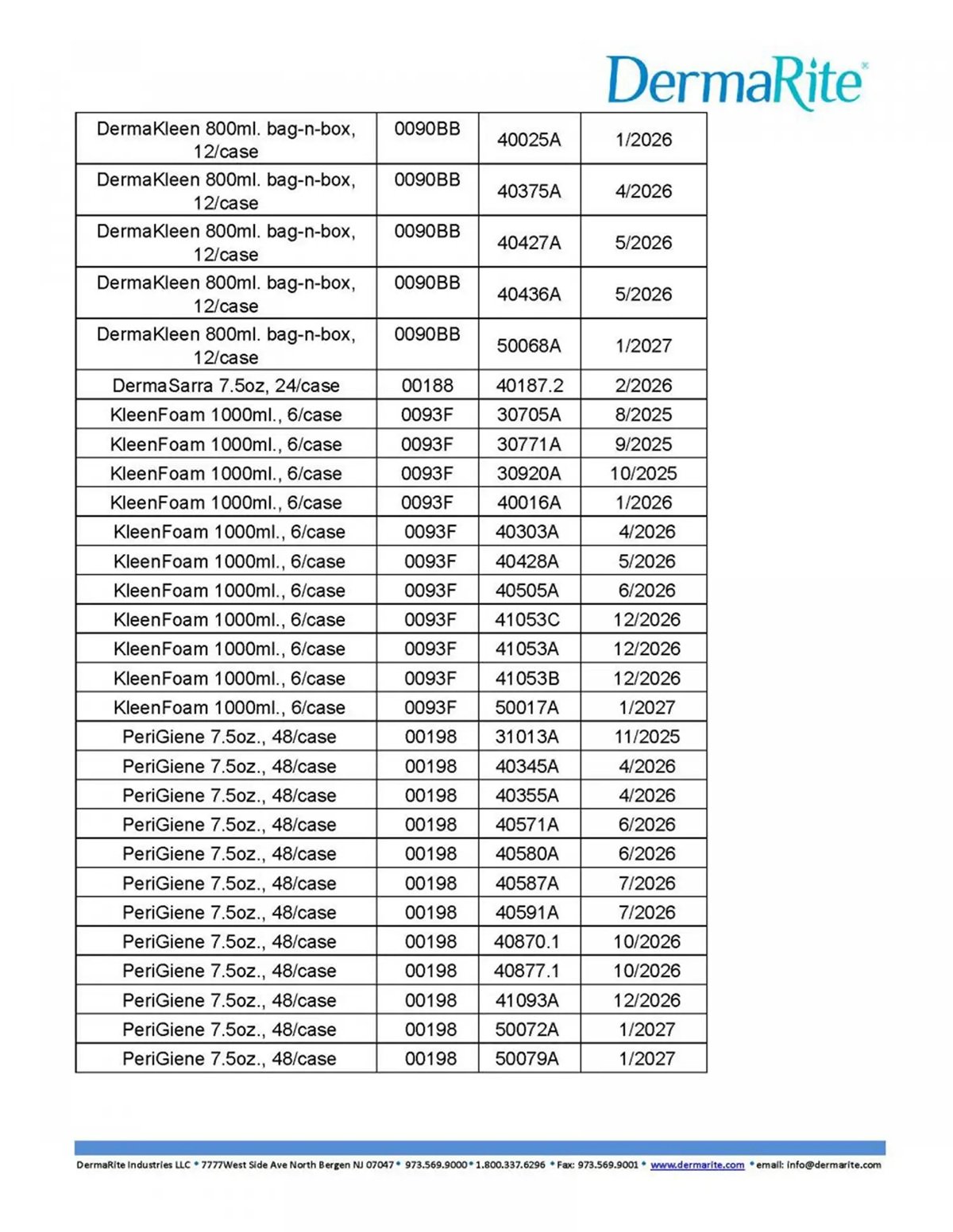 List of recalled DermaRite products | ©Image Credit: FDA 