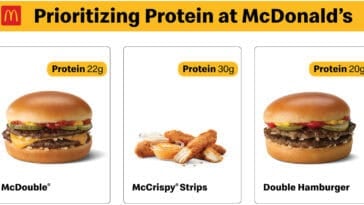 McDonald’s protein badges aim to simplify choices—but customers say the numbers raise more questions than answers. | ©Image Credit: McDonald's