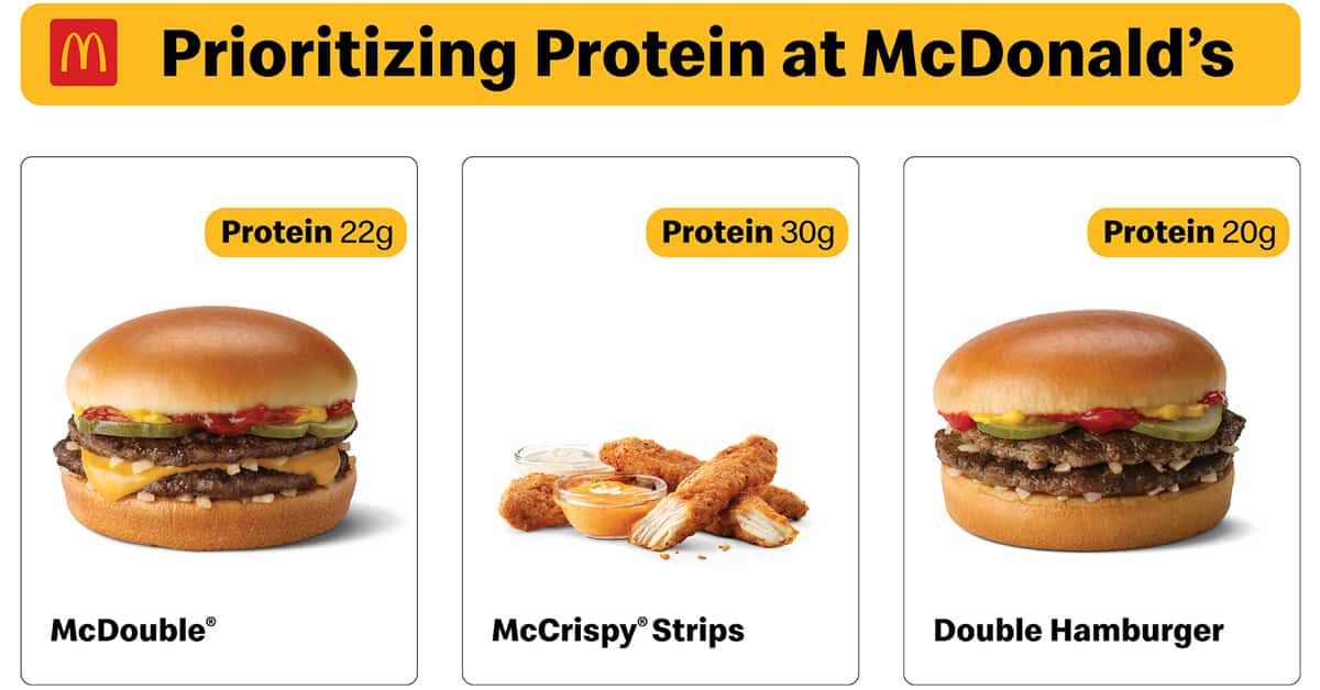 McDonald’s protein badges aim to simplify choices—but customers say the numbers raise more questions than answers. | ©Image Credit: McDonald's