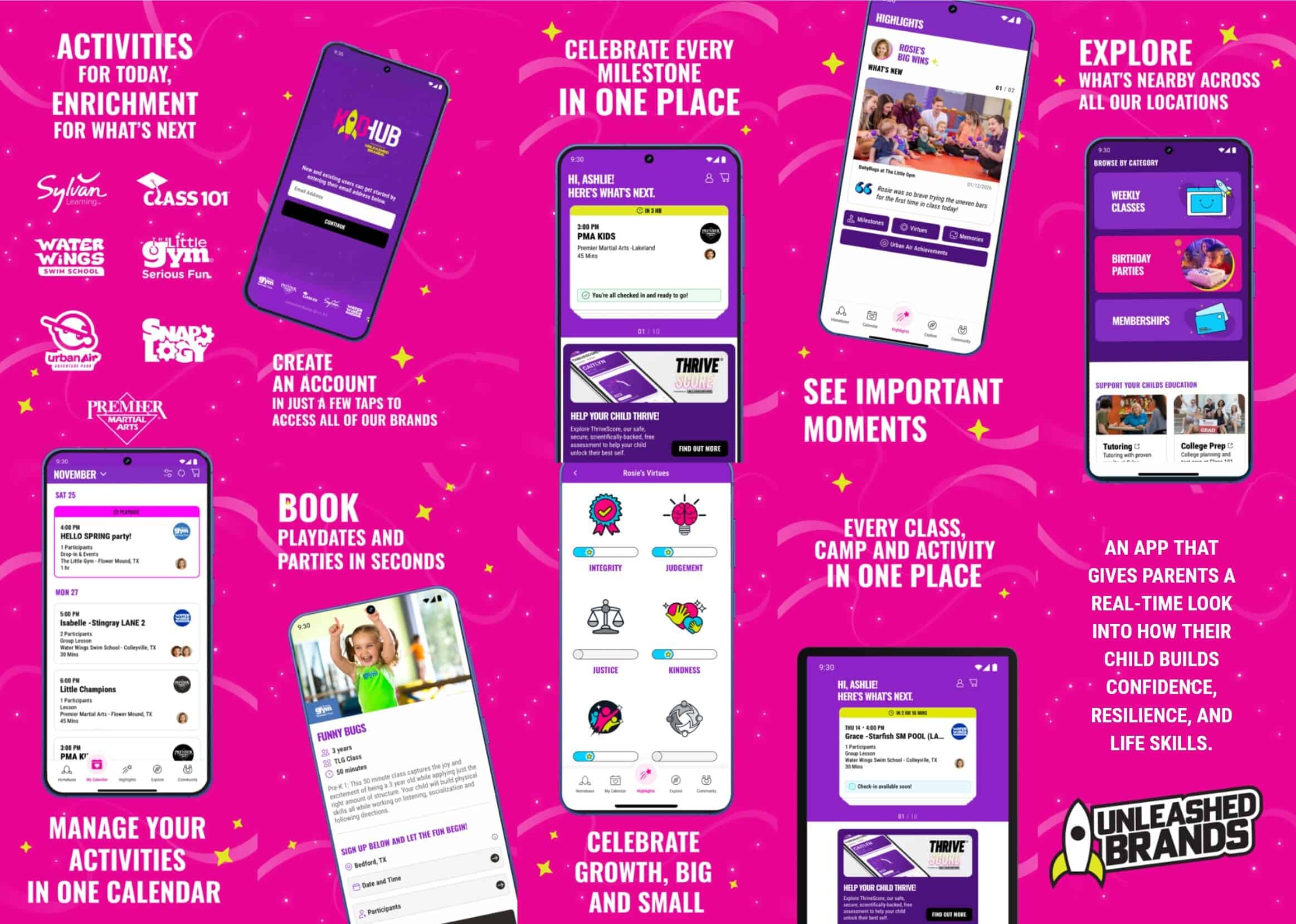 New app gives your kid a ‘character score’ 2 KidHub is a first-of-its kind app that shows parents real-time insight into their children’s character development. ©Image Credit: Unleashed Brands